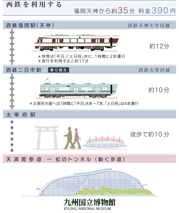 西鉄利用 西鉄利用