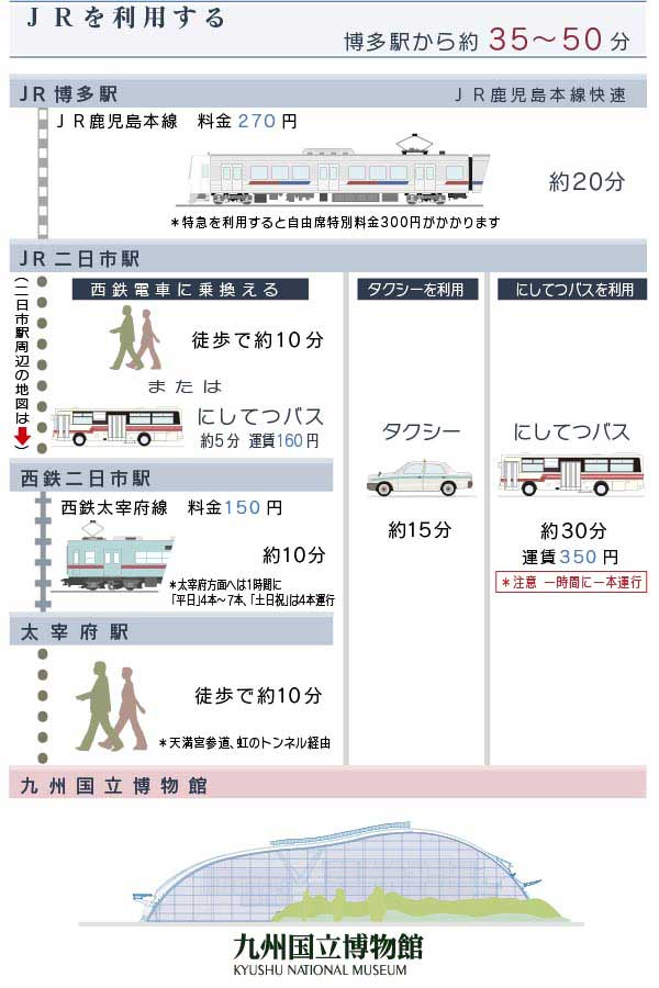 JR利用 JR利用