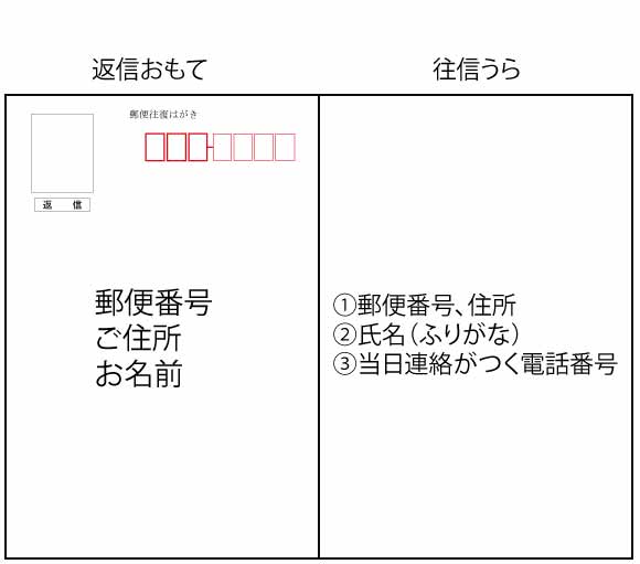 お申し込み方法