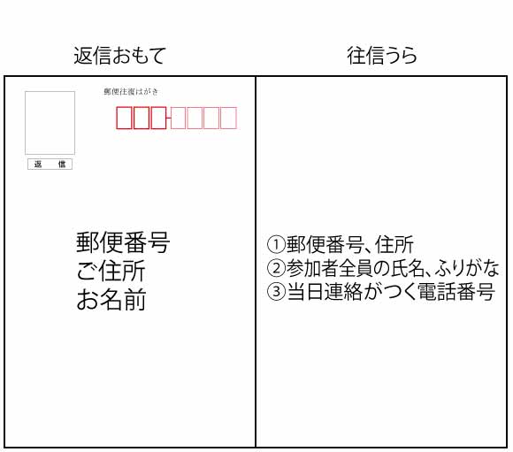 お申し込み方法