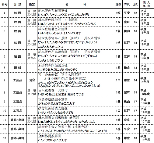 展示リスト