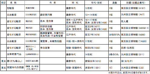 主な展示作品