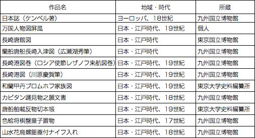 主な展示作品