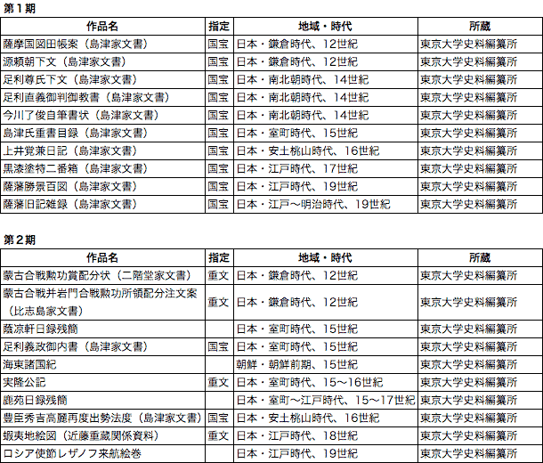 主な展示作品