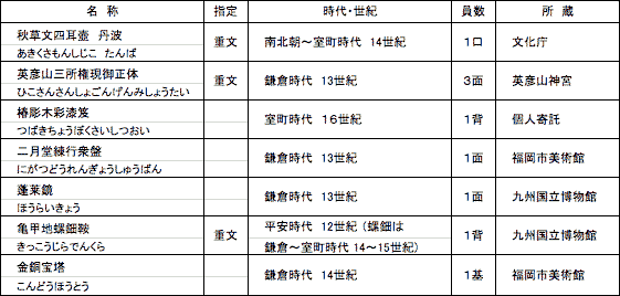 主な展示作品