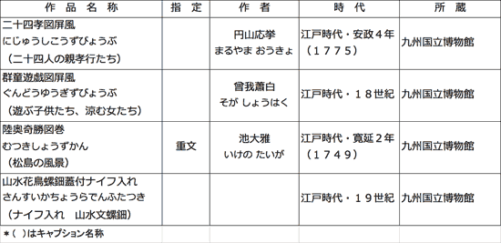 主な展示作品