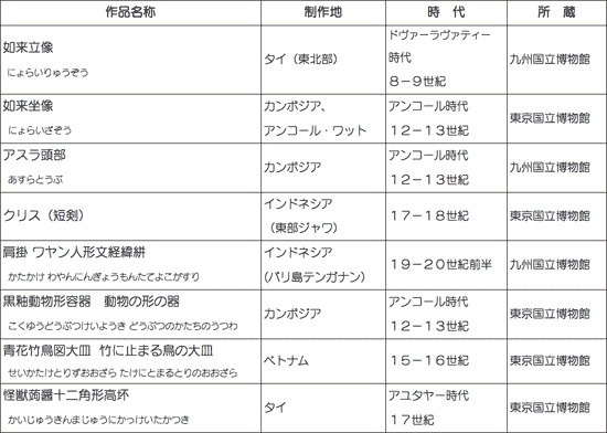 主な展示作品