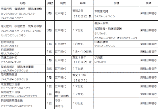 主な展示作品