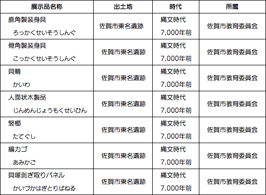 主な展示作品