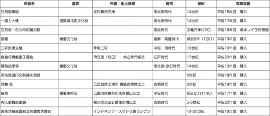 主な展示作品