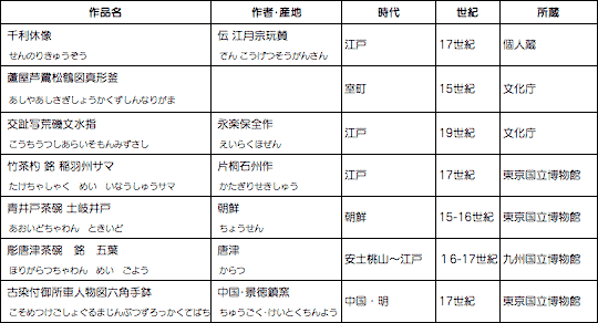 主な展示作品