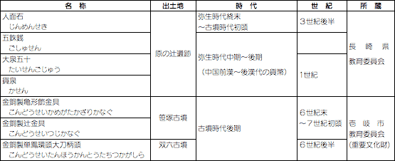 主な展示作品