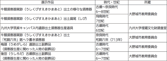 主な展示作品