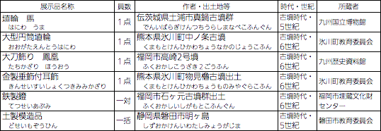 主な展示作品