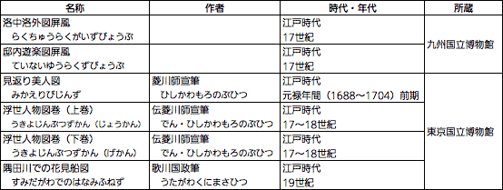 主な展示作品