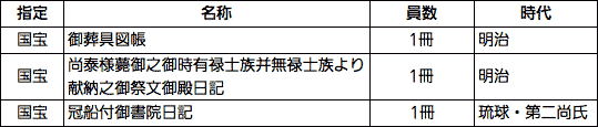 主な展示作品