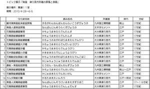 主な展示作品