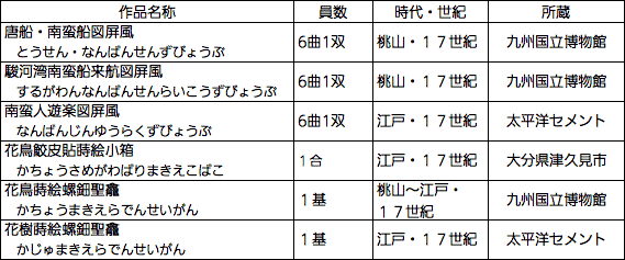 主な展示作品