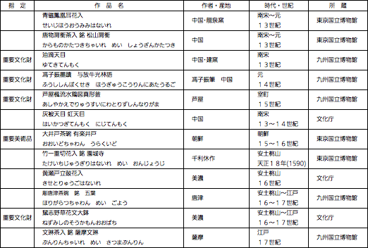 主な展示作品