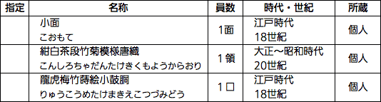 主な展示作品