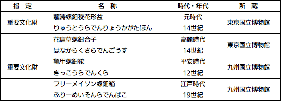 主な展示作品