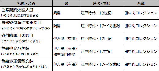 主な展示作品