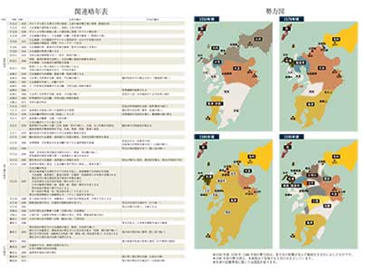 資料（関連年表・勢力図）