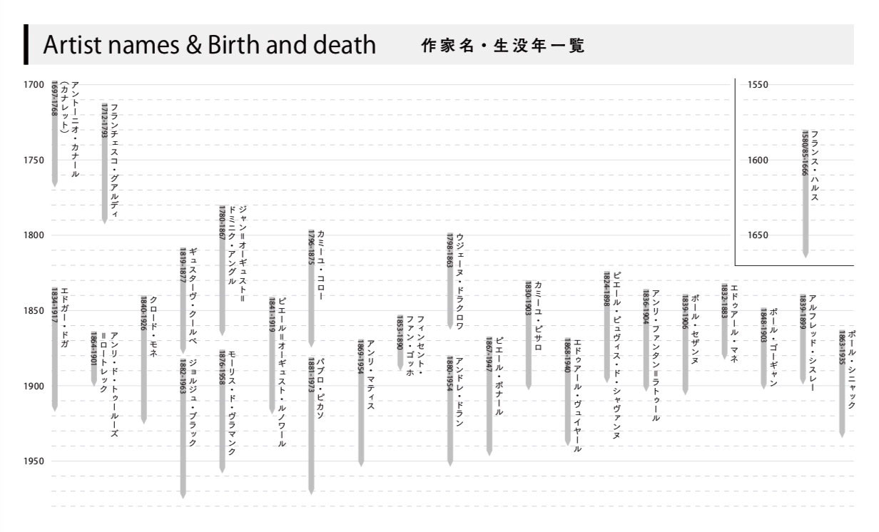 作家名・生没年一覧