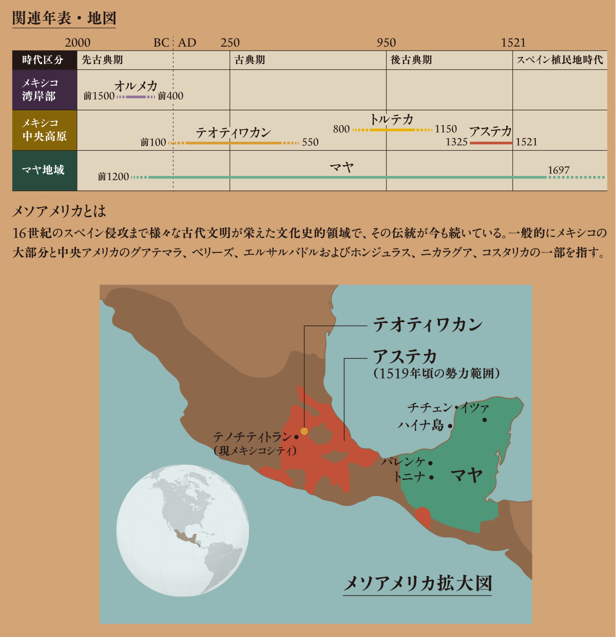 関連年表・地図