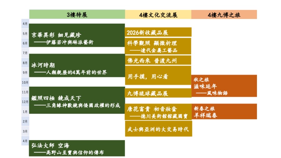 协助您的旅游计划！