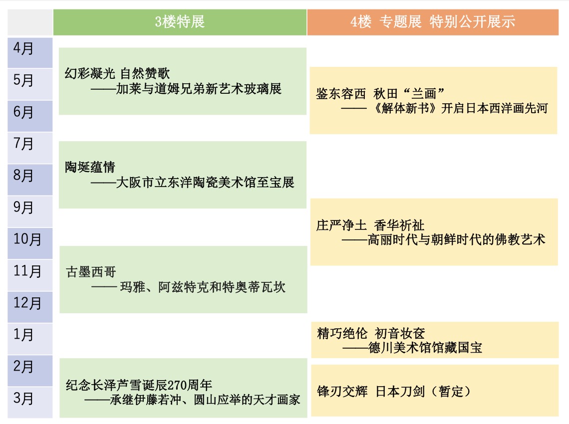 协助您的旅游计划！