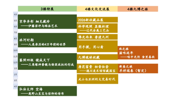 协助您的旅游计划！