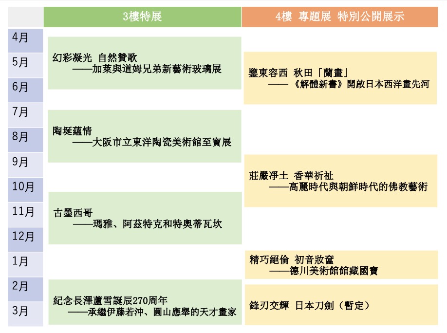 九博展覽檔期表