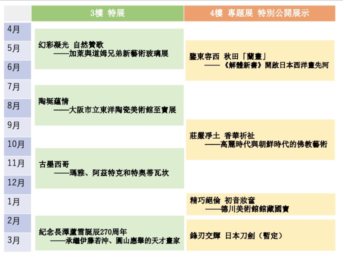 九博展覽檔期表