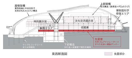 鋼棒ダンパー