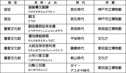 日本側の主な出品作品