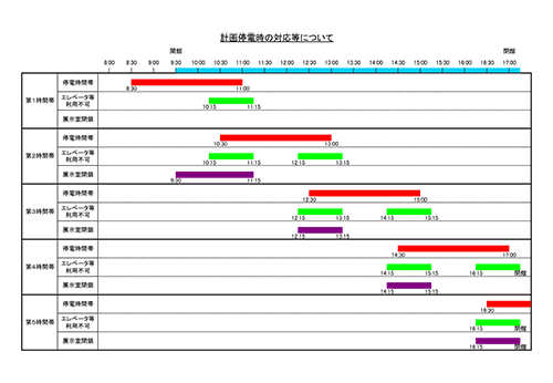 計画停電時の対応等について