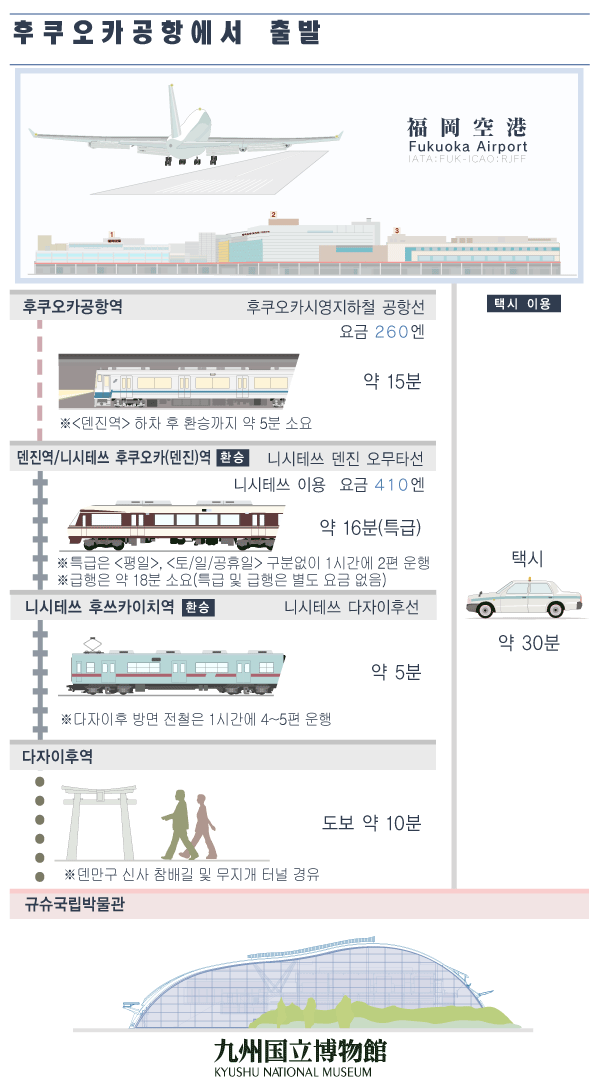 福岡空港から