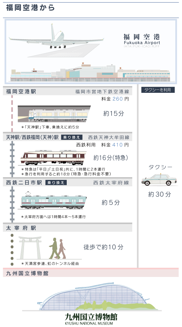 福岡空港から