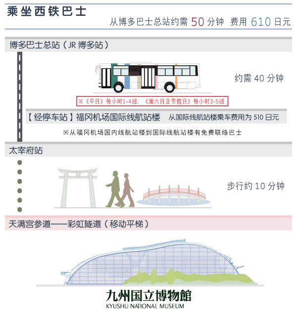 西鉄バス利用