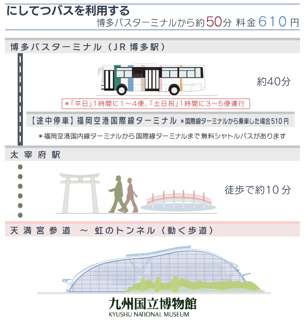 西鉄バス利用