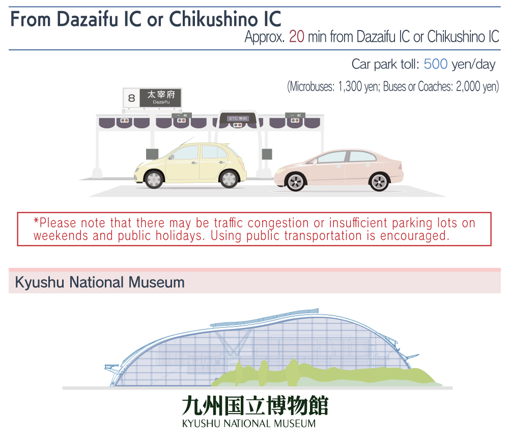 車利用
