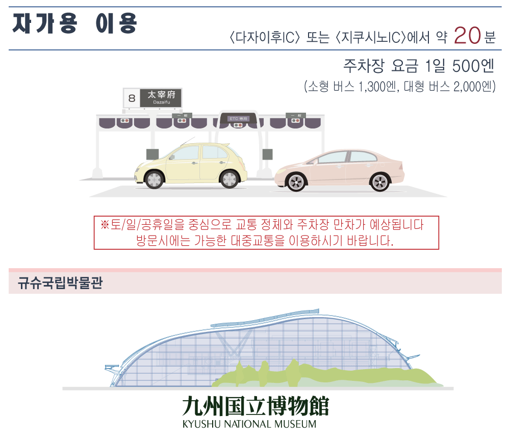 車利用