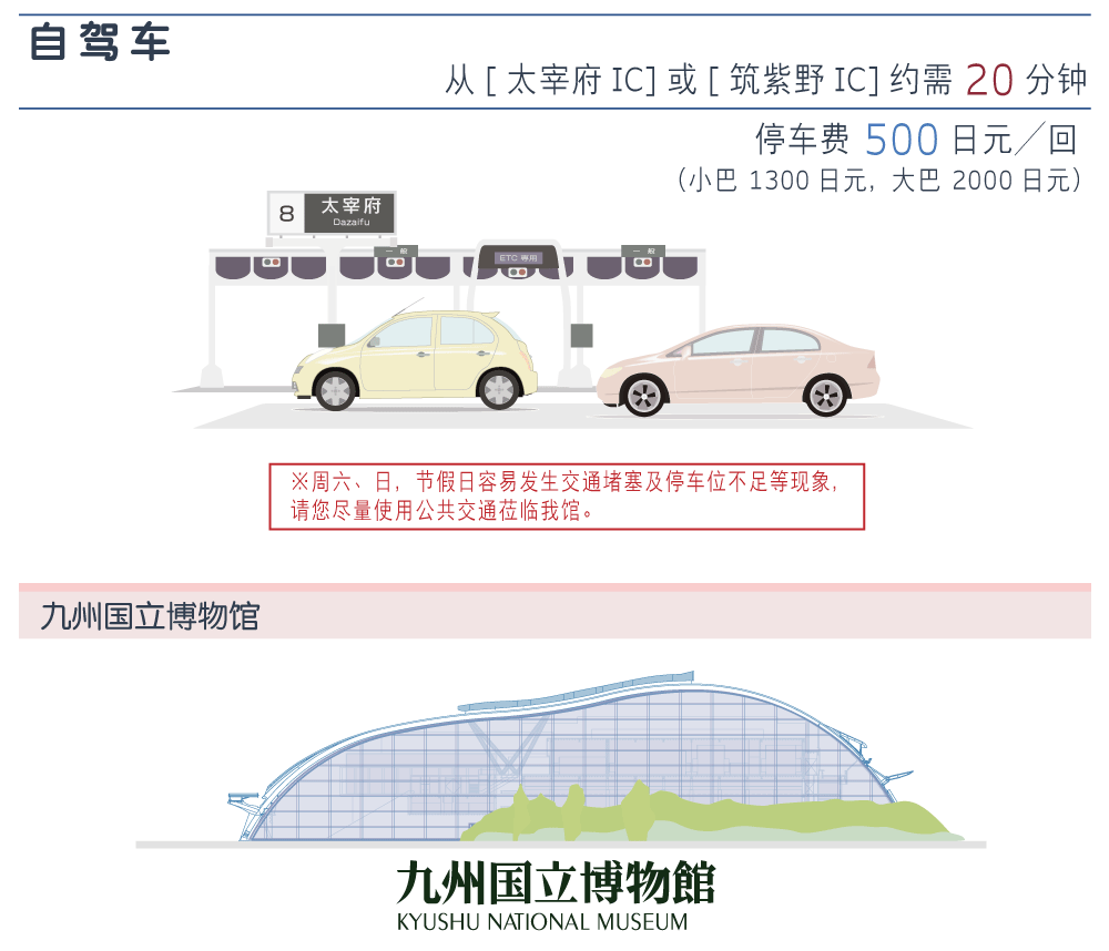 車利用