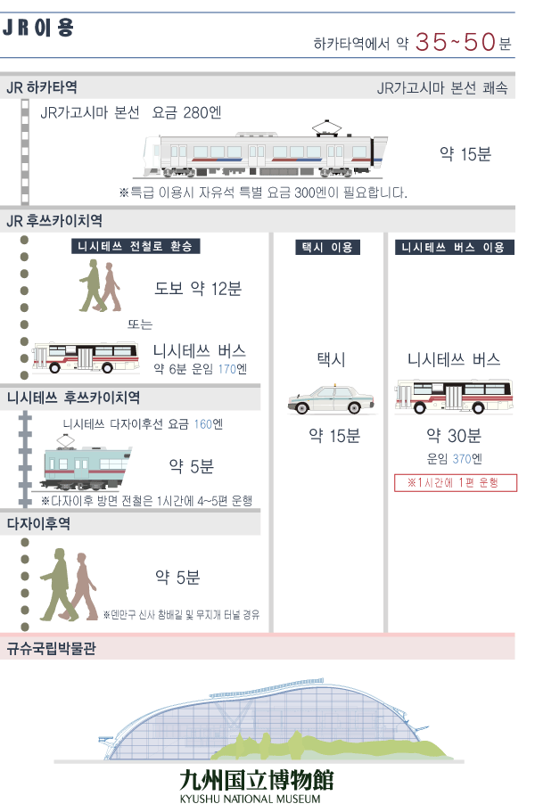 JR九州利用