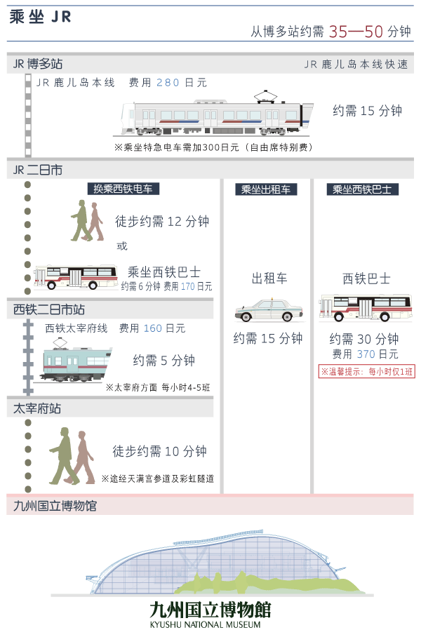 JR九州利用