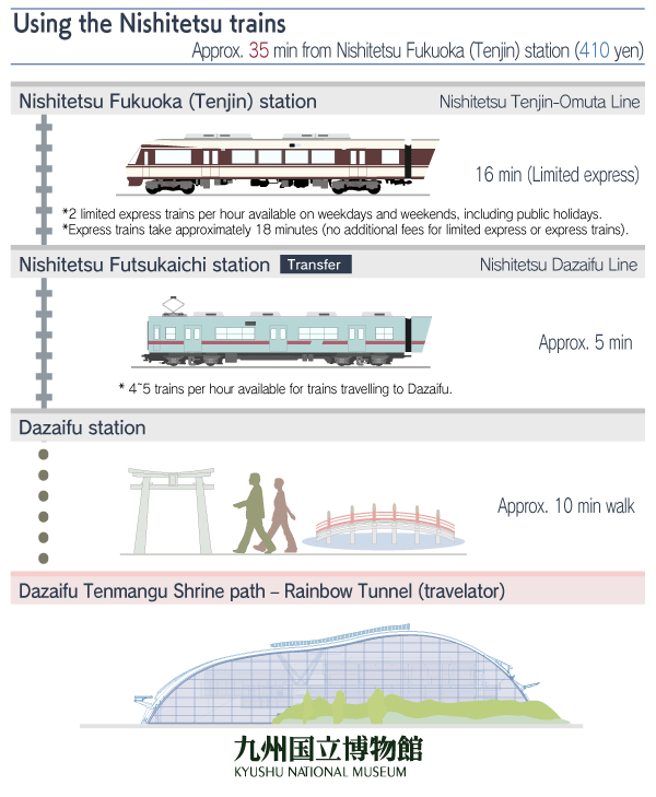 西鉄利用