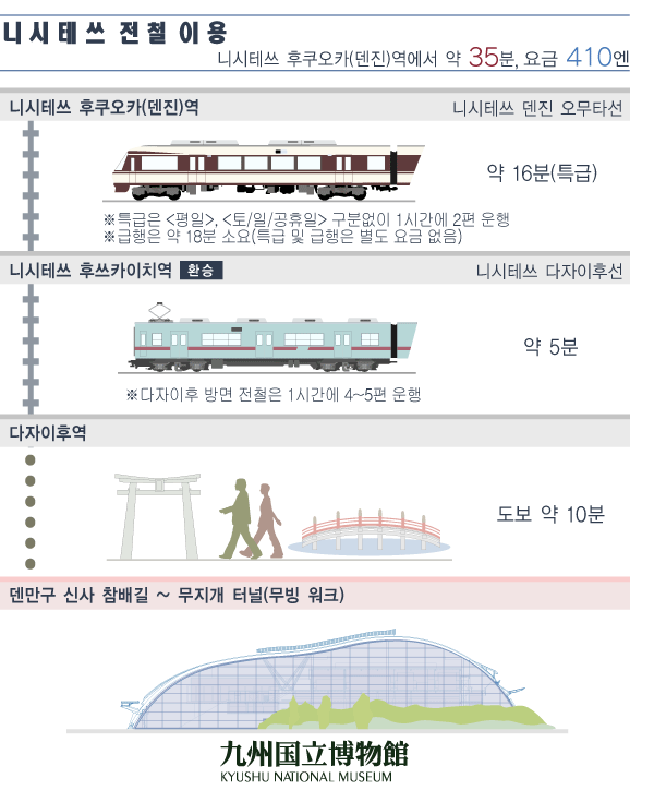 西鉄利用