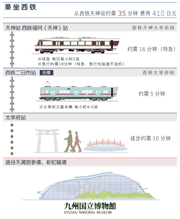 西鉄利用