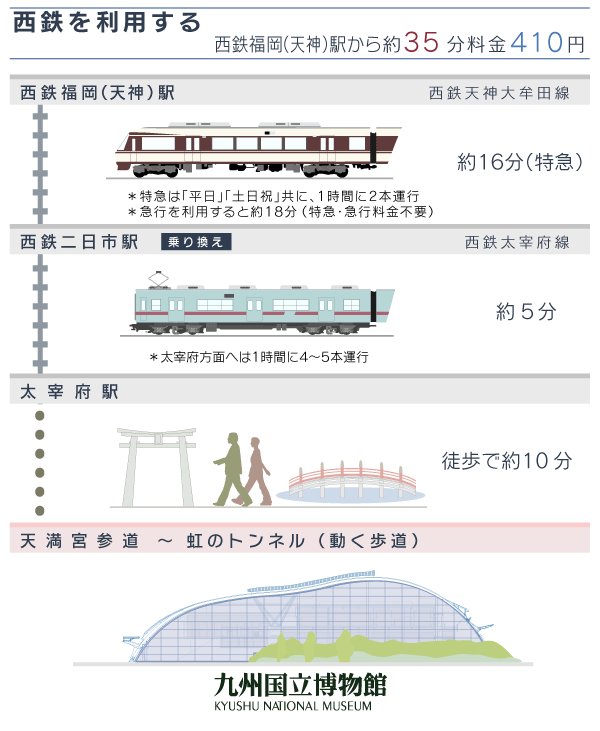 九州国立博物館 博物館までのアクセス